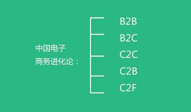 這才是中國未來真正的30個商業(yè)模式，越讀越震驚！