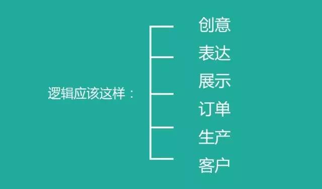 這才是中國未來真正的30個商業(yè)模式，越讀越震驚！